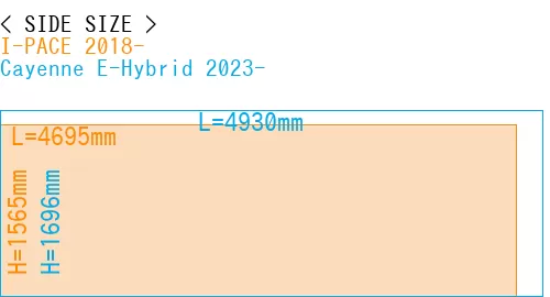 #I-PACE 2018- + Cayenne E-Hybrid 2023-